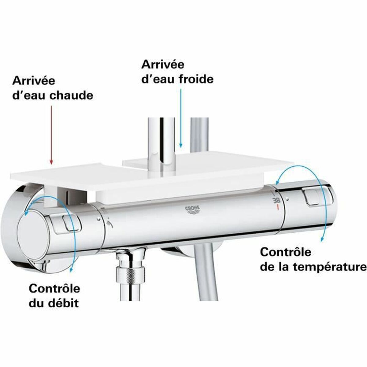 Dusche Säule Grohe Vitalio Start 250